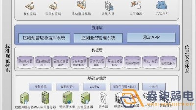 安全生產(chǎn)監(jiān)測預(yù)警平臺(tái)如何搭建？