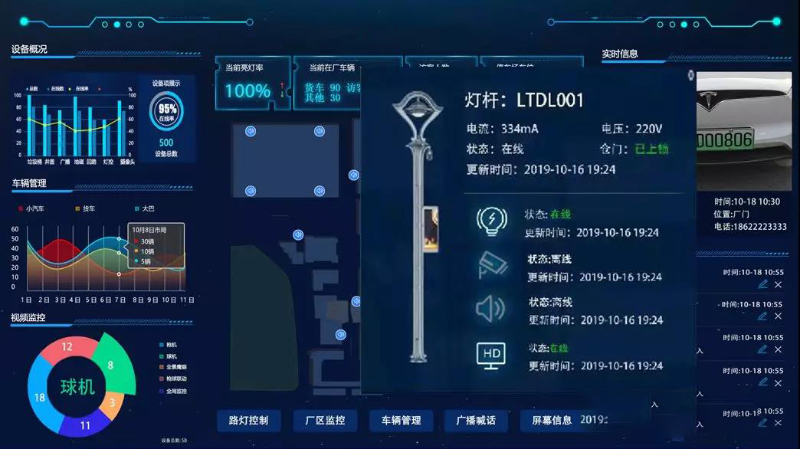 成都弱電工程帶你了解，園區(qū)智能照明如何運作？