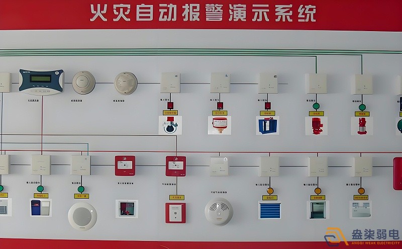 紙廠火災報警檢測系統(tǒng)有哪些特點？