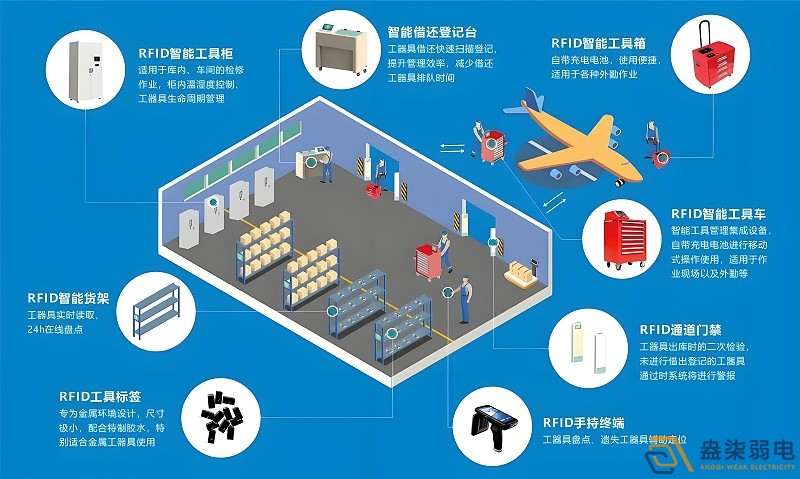 RFID技術(shù)如何實(shí)現(xiàn)全自動(dòng)無(wú)人安裝？