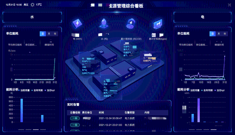 棉紡織企業(yè)如何進行能源管理？