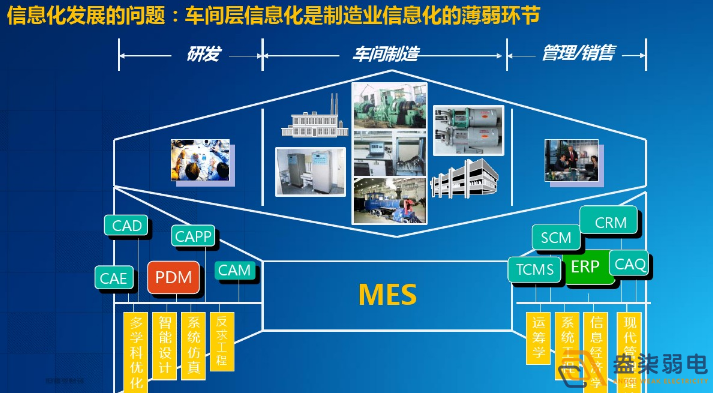 智能工廠為什么需要信息化系統(tǒng)建設？