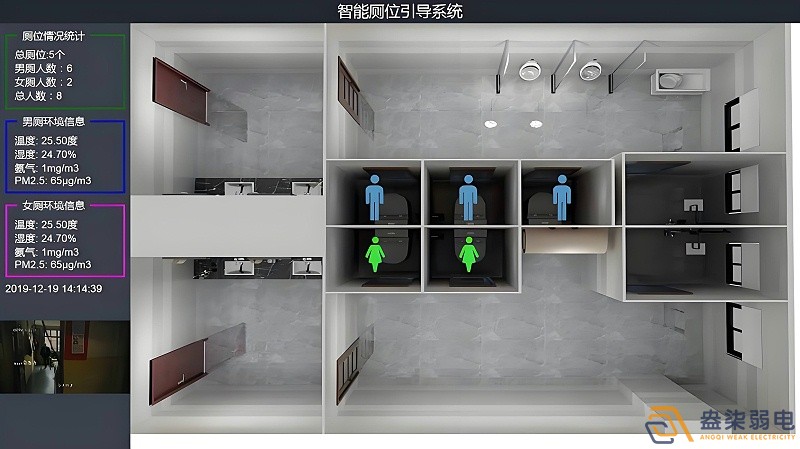 智慧樓宇廁所是什么樣的？
