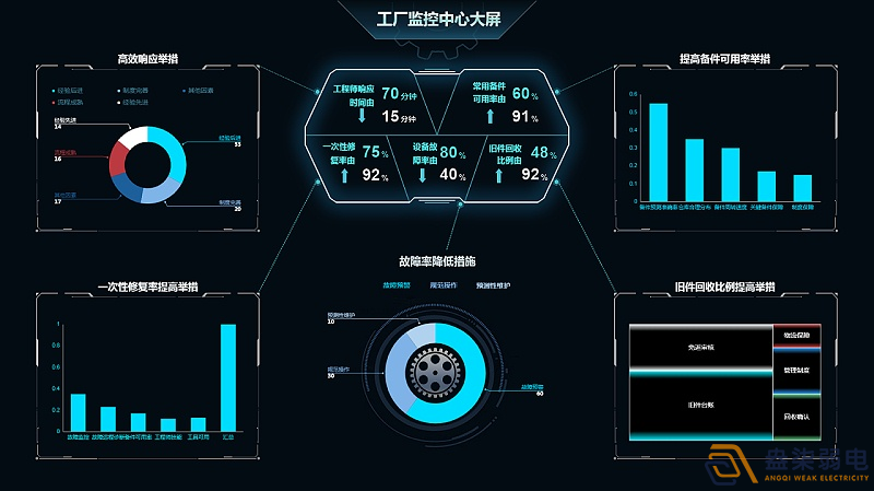 成都監(jiān)控—可視化讓工廠(chǎng)設(shè)備管理更簡(jiǎn)單