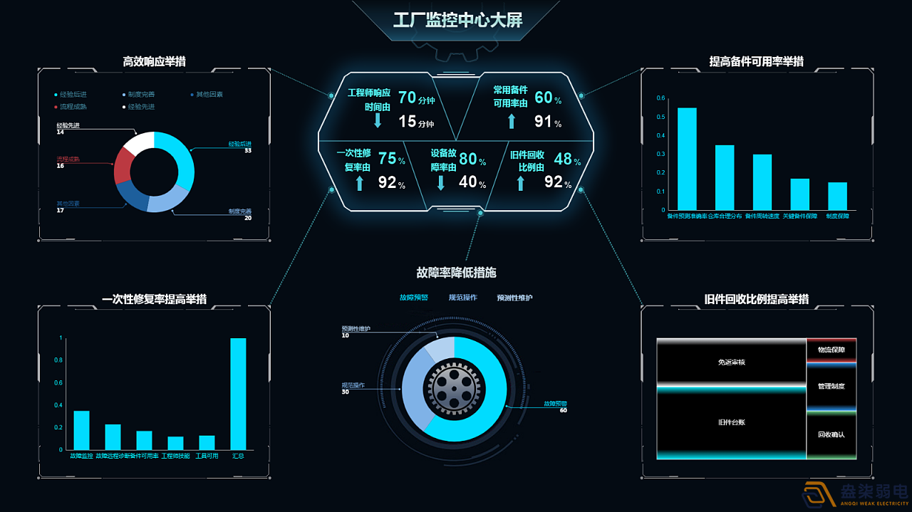 成都監(jiān)控—可視化讓工廠設備管理更簡單
