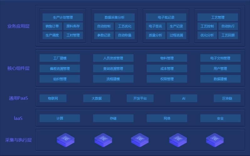 制藥廠生產(chǎn)管理系統(tǒng)能帶來哪些好處？