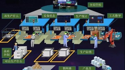 盎柒工廠MES系統(tǒng)能帶來什么？