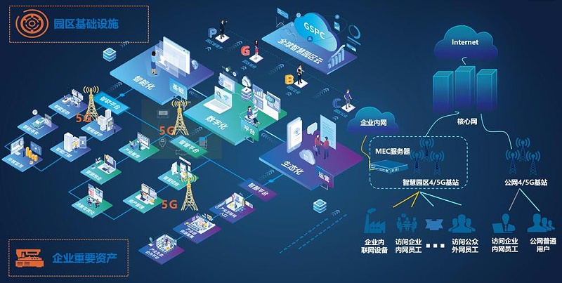 成都盎柒弱電帶你了解，5G+智慧工業(yè)園區(qū)