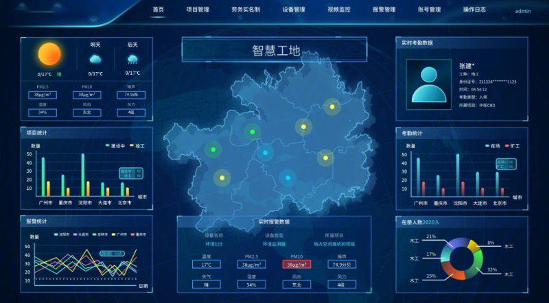 成都弱電系統(tǒng)帶你了解，智慧工地系統(tǒng)的特點(diǎn)