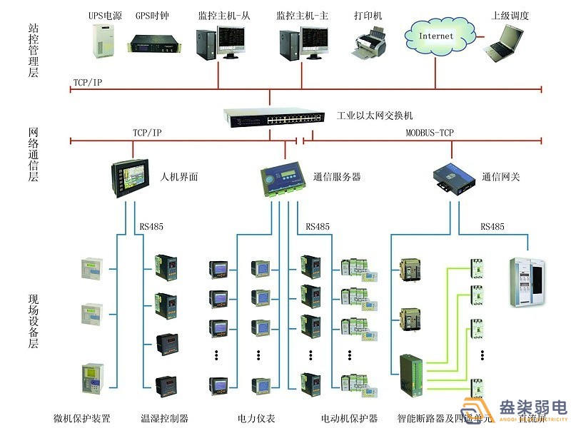 智能電力監(jiān)控系統(tǒng)有哪些功能？