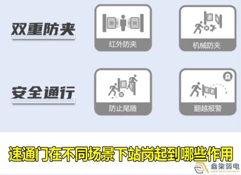 速通門在不同場景下站崗起到哪些作用？