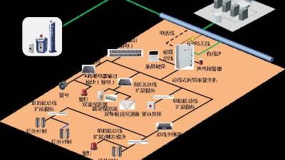 成都弱電安防公司:工廠為什么要安裝紅外報(bào)警系統(tǒng)？