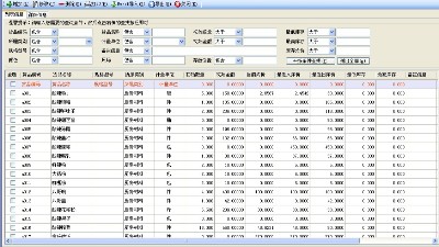 成都弱電公司今日分享，企業(yè)如何精細(xì)化物資管理？