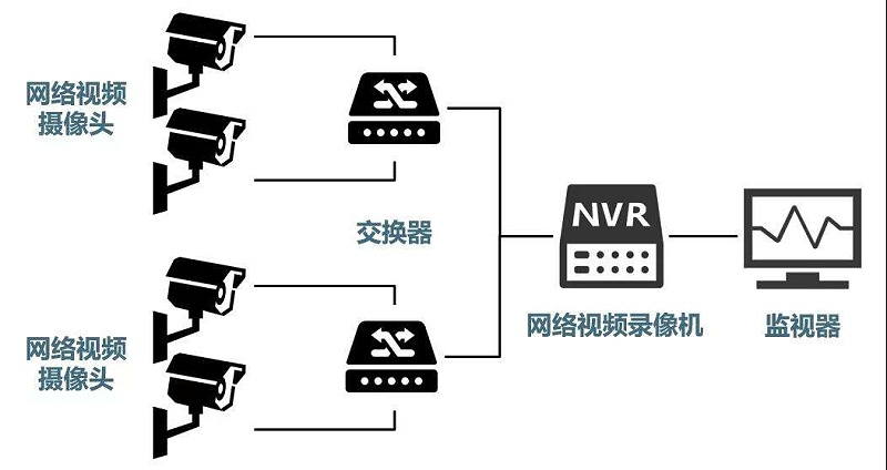安防監(jiān)控系統(tǒng)需要掌握的H.265、SVAC、ONVIF、PSIA編碼方式區(qū)別