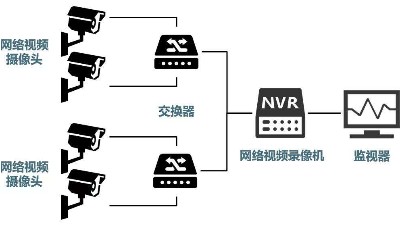 安防監(jiān)控系統(tǒng)需要掌握的H.265、SVAC、ONVIF、PSIA編碼方式區(qū)別