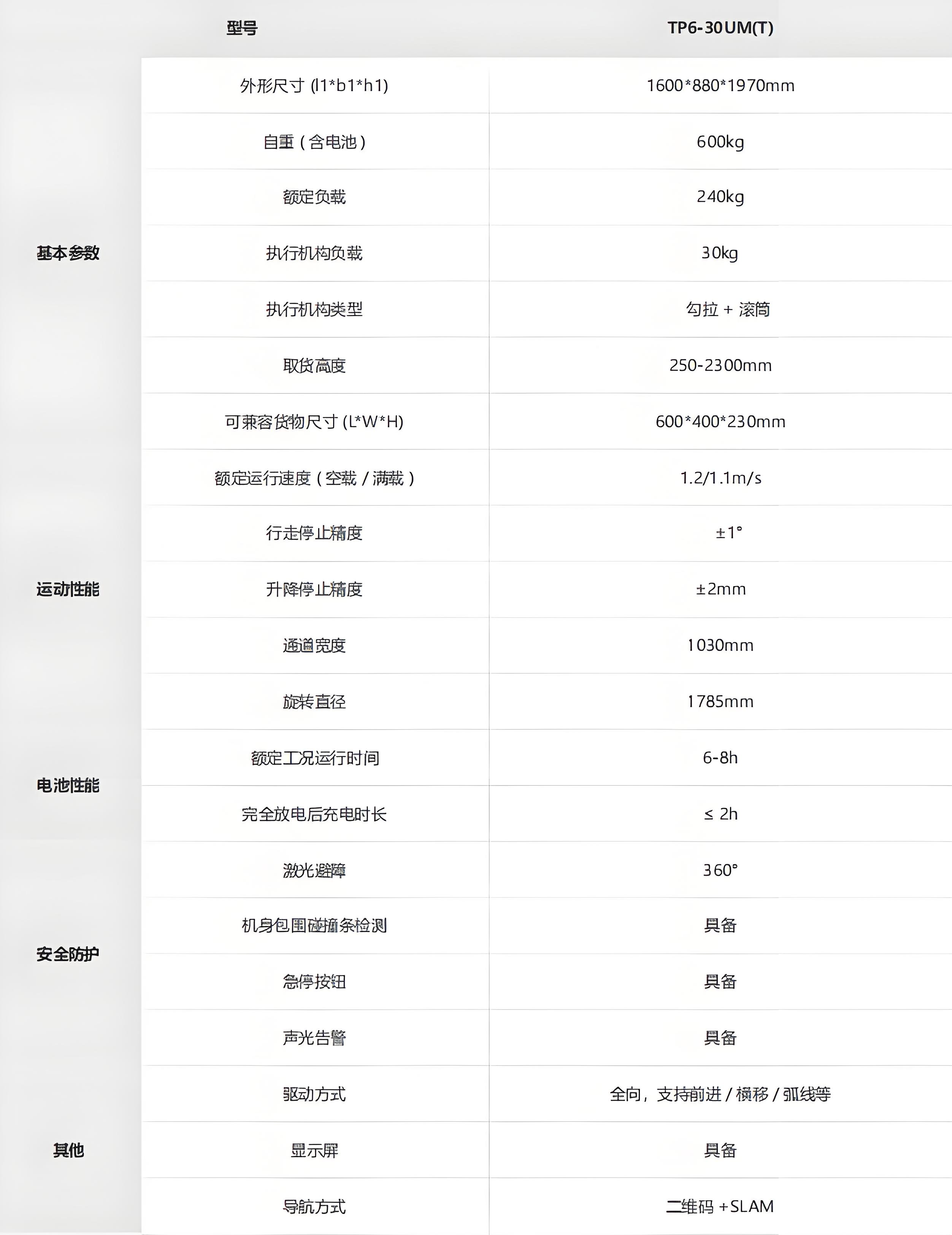?？?潛伏叉取機(jī)器人技術(shù)參數(shù)