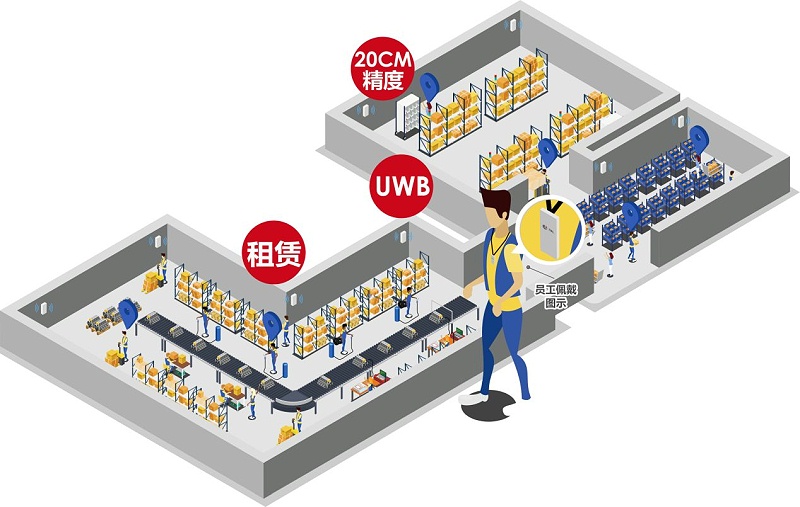 弱電設(shè)計公司：什么場景要用UWB定位技術(shù)？