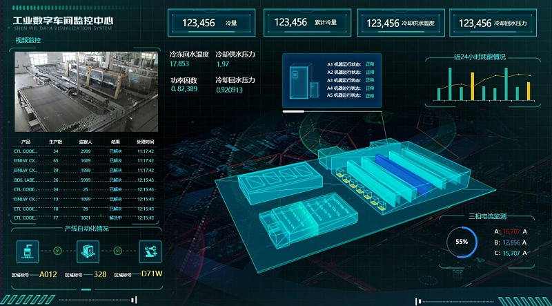 現(xiàn)代工廠可視化需要關注哪幾方面？