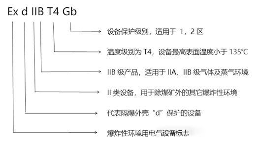 化工廠防爆監(jiān)控使用普遍，成都安防教你分辨防爆認(rèn)證等級