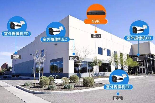智能化弱電工程：如何規(guī)劃監(jiān)控點(diǎn)位？