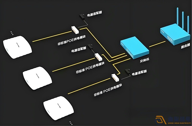 光纖延長POE供電，需要哪些設備？