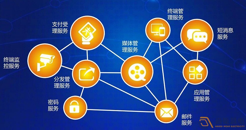 設(shè)備互聯(lián)：連接工業(yè)設(shè)備孤島，驅(qū)動(dòng)數(shù)據(jù)共享