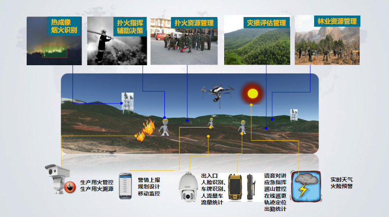 成都弱電公司帶你了解，AI火災(zāi)識(shí)別廣播告警系統(tǒng)