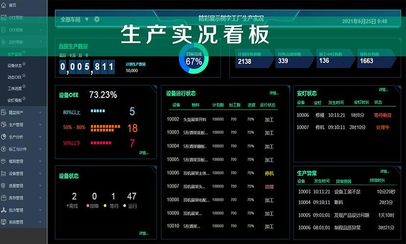 工廠車間可視化看板主要作用有哪些？