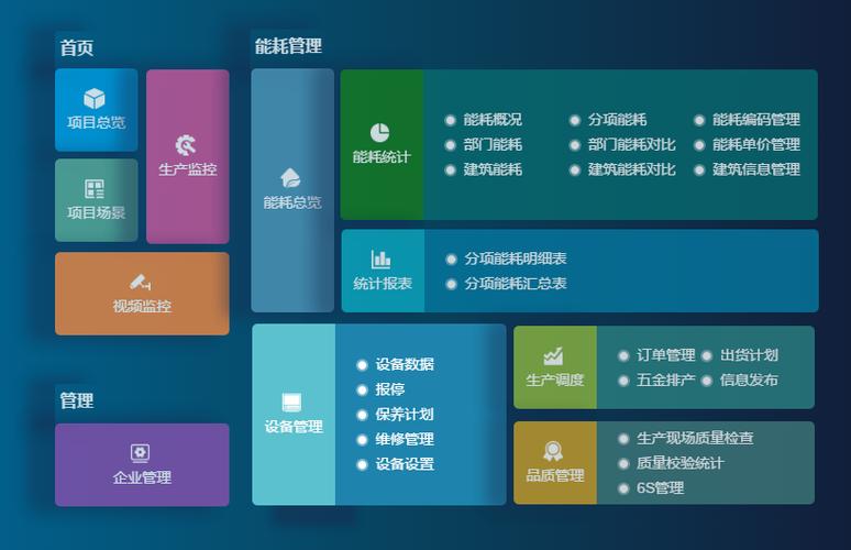 成都弱電設(shè)計—車間管理系統(tǒng)能為工廠解決哪些問題？