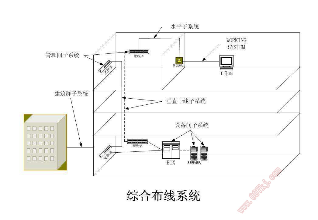 綜合布線(xiàn)系統(tǒng)示例圖