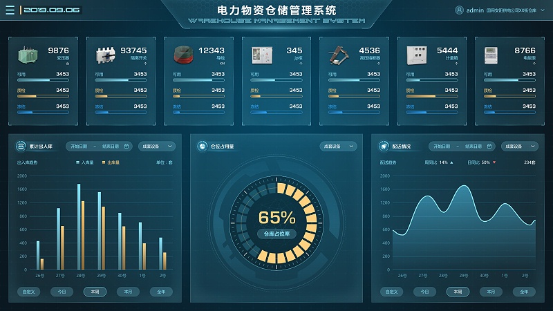 電廠場景下，物資管理系統(tǒng)的重要性