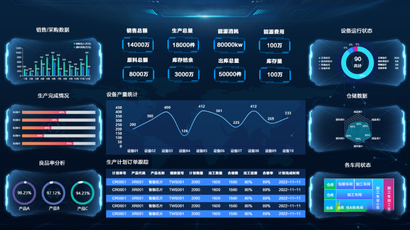 可視化賦能生產(chǎn)車間，讓效率加倍