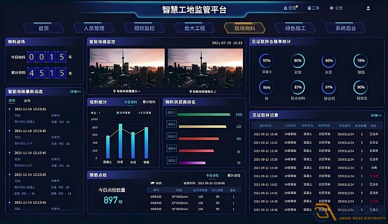 AI智能監(jiān)控系統(tǒng)助力企業(yè)、工廠管理