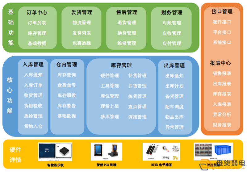 智能倉(cāng)儲(chǔ)管理系統(tǒng)帶來(lái)的優(yōu)勢(shì)？